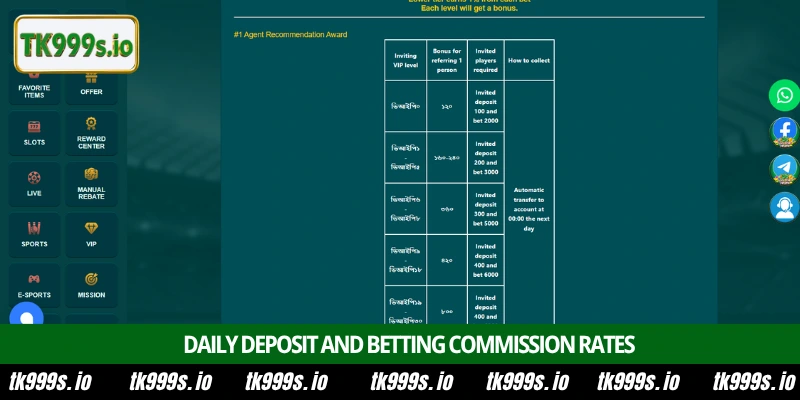 Maximize income via the Referral Affiliate Program at TK999 2 Daily deposit and betting commission rates