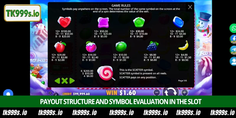 Understanding Sweet Bonanza slot mechanics at TK999 3 Payout structure and symbol evaluation in the slot