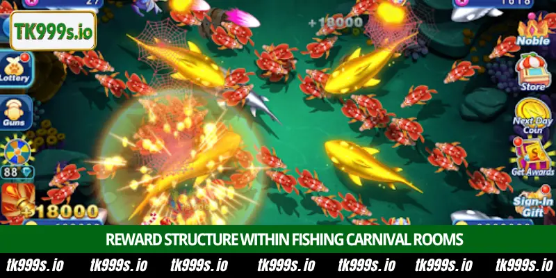 How to win Fishing Carnival rewards at TK999 casino 3 Reward structure within Fishing Carnival rooms